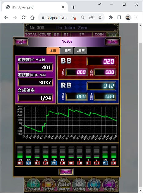 アイムジョーカー 0ペカ