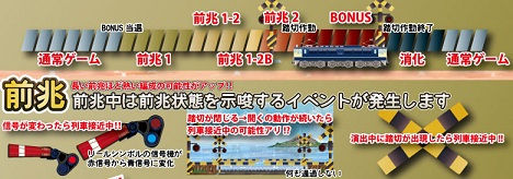 RAILWAY CROSSING 9 前兆詳細 その2