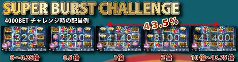 SUPER BURST CHALLENGE