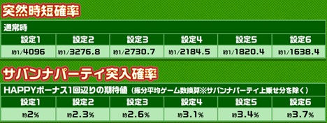 オンラインスロット サバンナパーティ