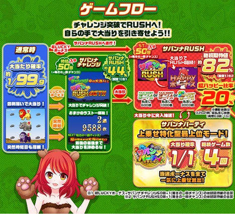 オンラインスロット サバンナパーティ