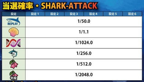 SHARK ATTACK DOUBLE