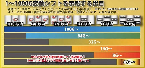 モード昇格示唆演出