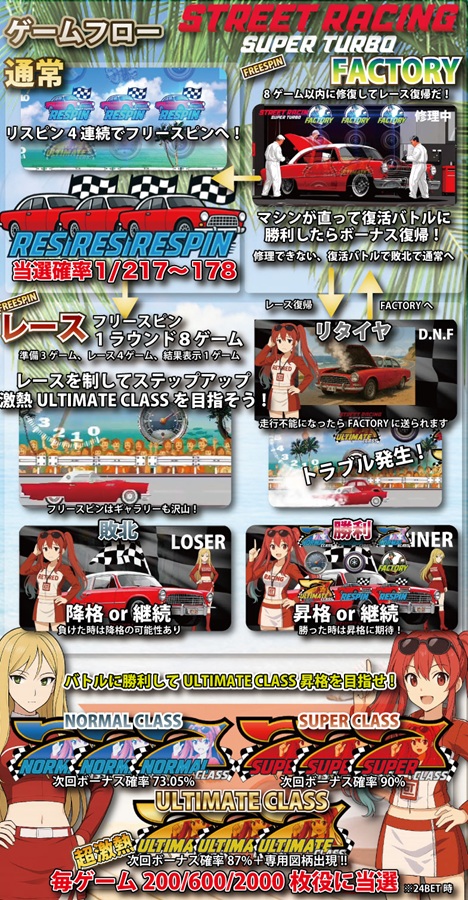 STREER RACING SUPER TURBO