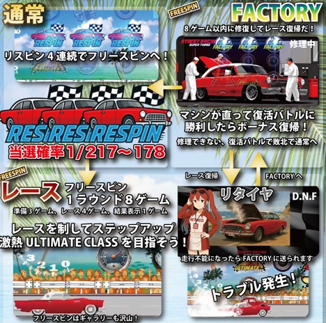 オンラインスロット STREER RACING SUPER TURBO