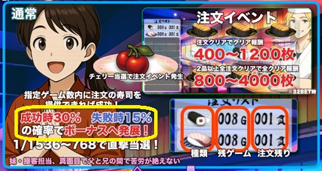 オンラインスロット 寿司MASTER