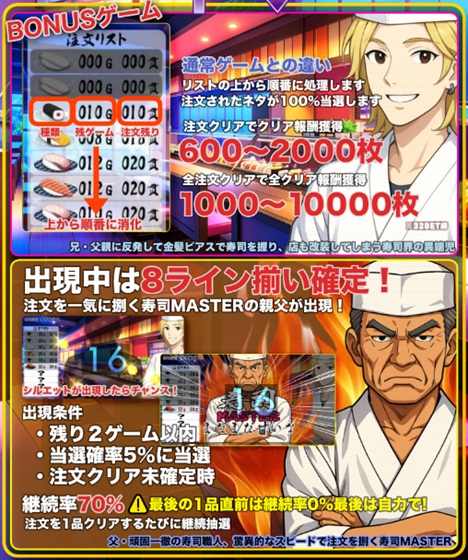オンラインスロット 寿司MASTER