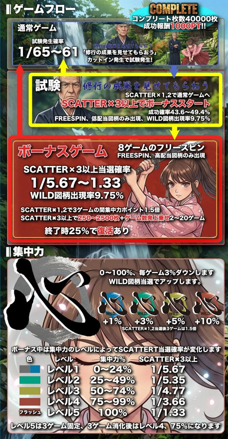 達人