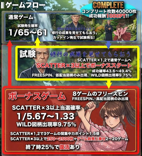 オンラインスロット 達人