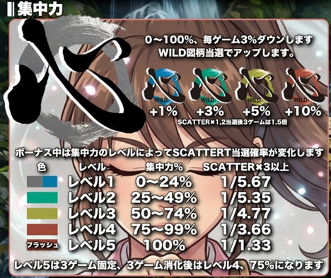 オンラインスロット 達人