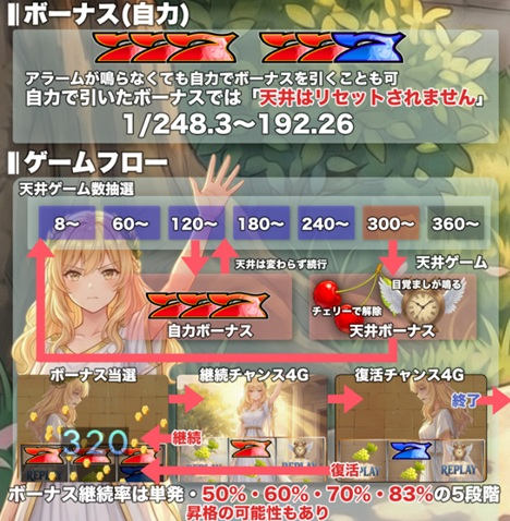 オンラインスロット The Dosing GODDESS