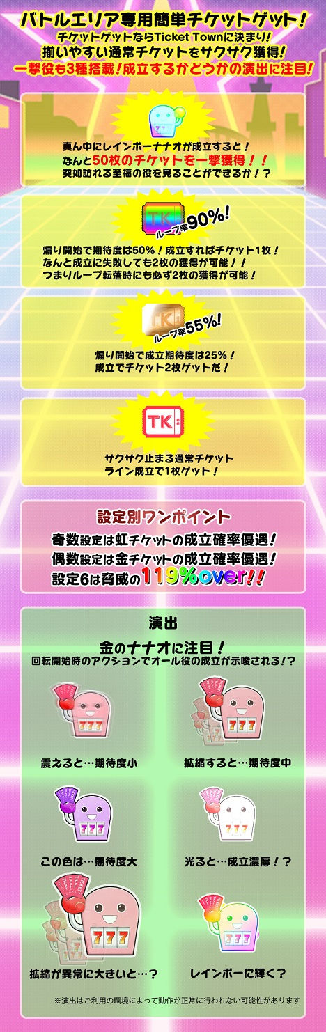 オンラインスロット Ticket Town DX