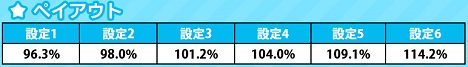 絶対零度!つばきの機械割