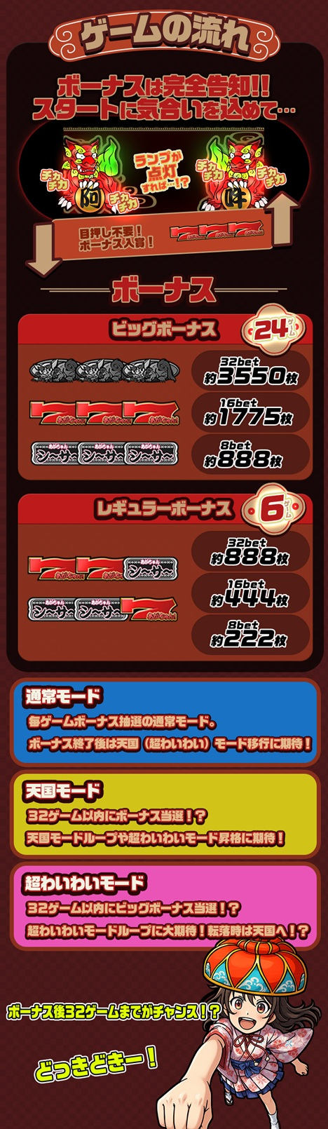 わいわい!あがちゅん!シ~サ~ 32Gver 遊技説明 V