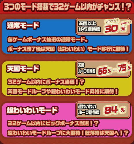 ゲームフロー わいわい!あがちゅん!シ~サ~ 32Gver