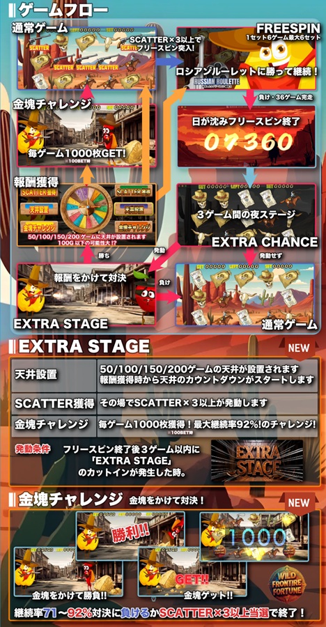 WILD FRONTIER FORTUNE 2025GW