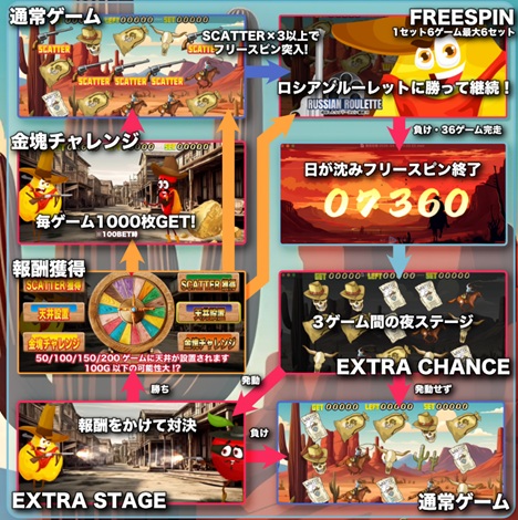 オンラインスロット WILD FRONTIER FORTUNE 2025GW