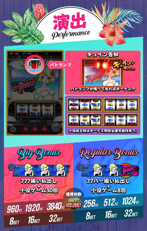 遊々アロハ！Reel Stop Slot