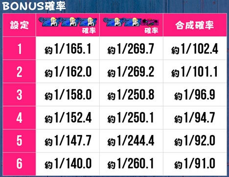 遊々アロハ！Reel Stop Slot