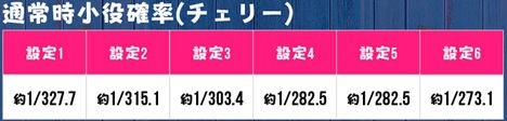遊々アロハ！Reel Stop Slot