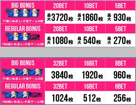 オンラインスロット 遊々アロハ！Reel Stop Slot