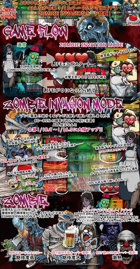 オンラインスロット ZOMBIE INVASION